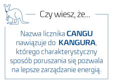 CANGU nazwa nawiązuje do KANGURA